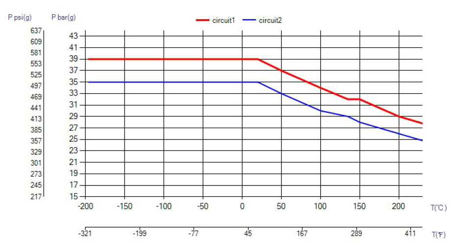 SWEP B12 ciśnienie wykres